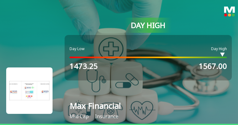 Max Financial Services Ltd Rallies 5.49% and Approaches Key Moving Averages — A Technical Test in Progress