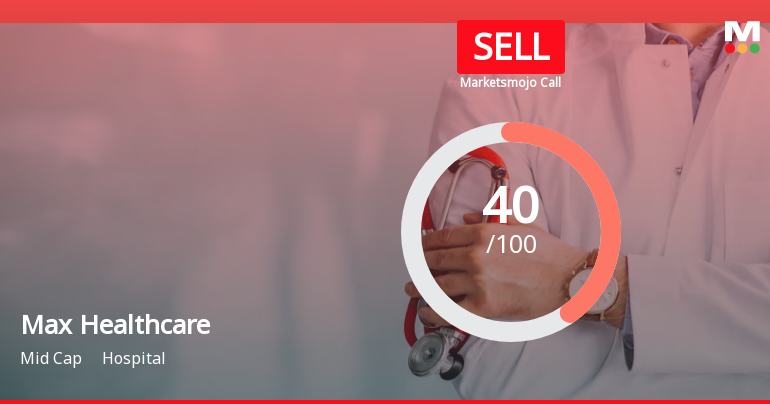 Max Healthcare Institute Ltd is Rated Sell