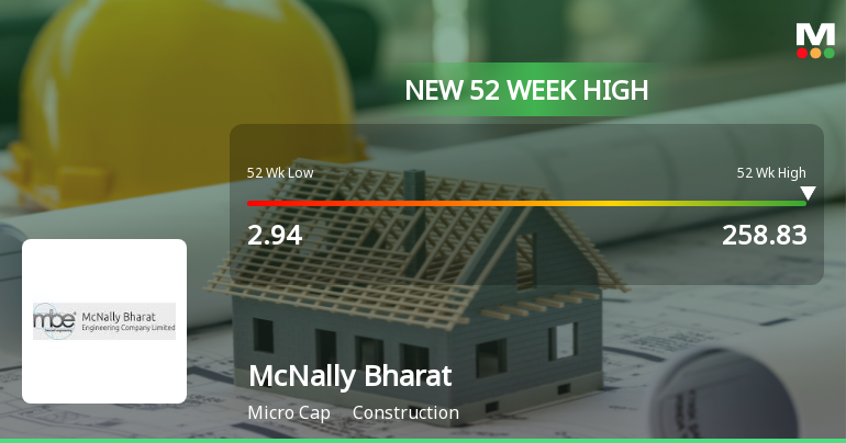 Broad-Based Technical Strength Lifts McNally Bharat Engineering Company Ltd to 52-Week High of Rs 258.83