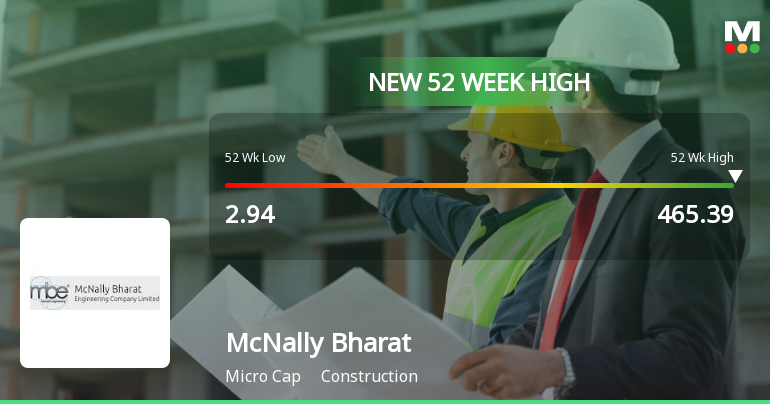Broad-Based Technical Strength Lifts McNally Bharat Engineering Company Ltd to 52-Week High of Rs 465.39