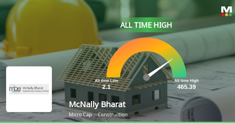 Strong Momentum Meets Stretched Valuations as McNally Bharat Engineering Company Ltd Reaches All-Time High