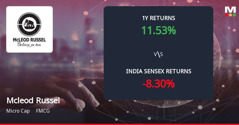 Mcleod Russel India Ltd Forms Death Cross, Signalling Bearish Trend Ahead