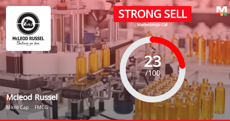 Mcleod Russel India Ltd Downgraded to Strong Sell Amid Technical and Fundamental Concerns