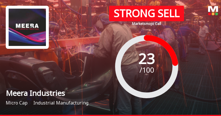 Meera Industries Downgraded to Strong Sell Amid Weak Fundamentals and Bearish Technicals