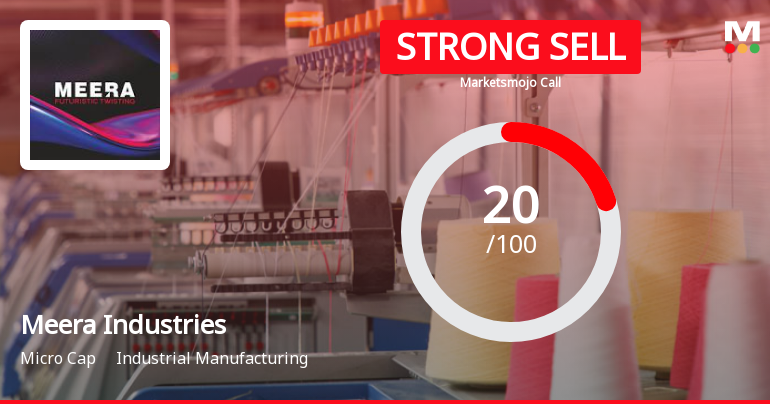 Meera Industries Ltd is Rated Strong Sell