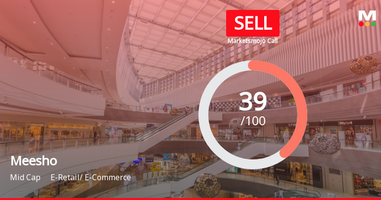 Meesho Ltd is Rated Sell by MarketsMOJO