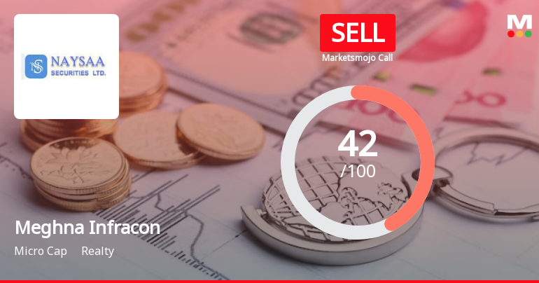 Meghna Infracon Infrastructure Ltd is Rated Sell