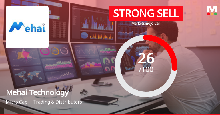 Mehai Technology Ltd Downgraded to Strong Sell Amid Weak Fundamentals and Bearish Technicals
