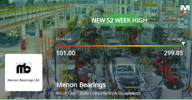 Broad-Based Technical Strength Lifts Menon Bearings Ltd to 52-Week High of Rs 299
