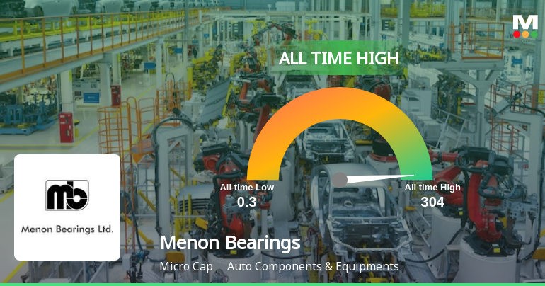 Menon Bearings Ltd Hits All-Time High of Rs 304 as Momentum Builds Across Timeframes