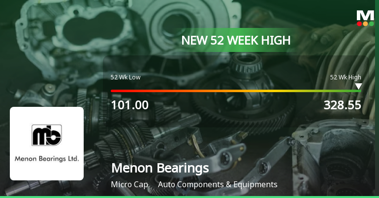 Broad-Based Technical Strength Lifts Menon Bearings Ltd to 52-Week High of Rs 328.55