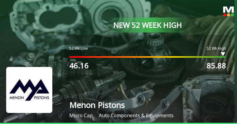 Broad-Based Technical Strength Lifts Menon Pistons Ltd to 52-Week High of Rs 85.88