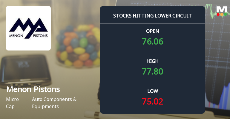 Menon Pistons Ltd Locks at Lower Circuit With 4.9% Loss — Sellers Queue, No Buyers in Sight