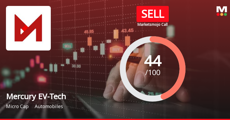 Mercury EV-Tech Ltd is Rated Sell