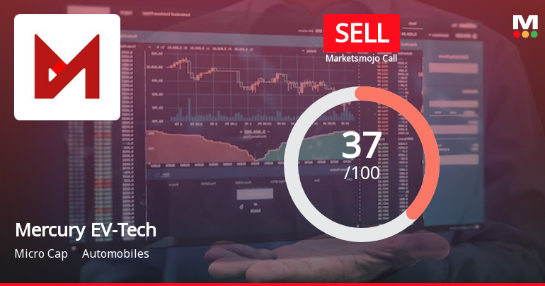Mercury EV-Tech Ltd is Rated Sell