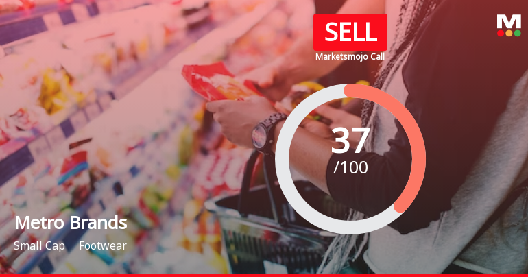 Metro Brands Ltd is Rated Sell by MarketsMOJO
