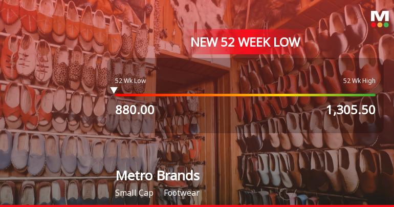 Five Consecutive Losses Push Metro Brands Ltd to a New 52-Week Low
