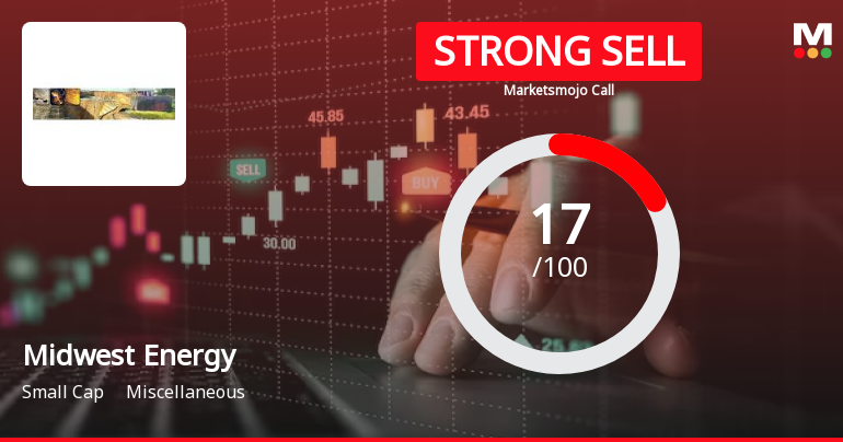 Midwest Energy Ltd is Rated Strong Sell