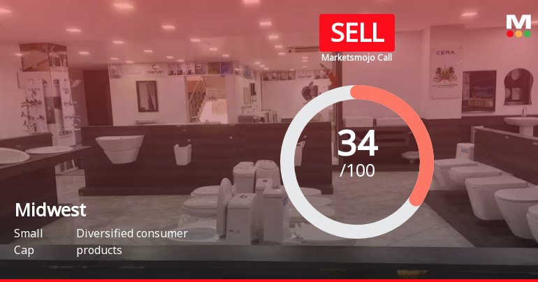 Midwest Ltd is Rated Sell by MarketsMOJO