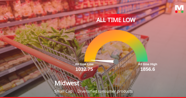 Midwest Ltd Extends Losing Streak to Six Sessions, Hits All-Time Low