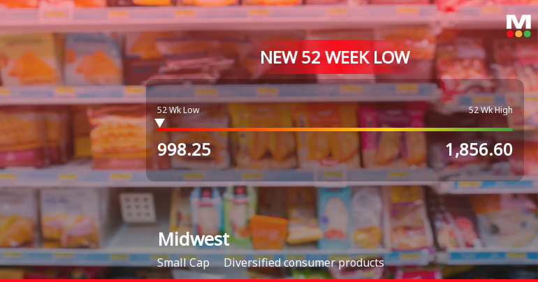 Markets Rally, But Midwest Ltd Sinks to 52-Week Low in Stock-Specific Sell-Off