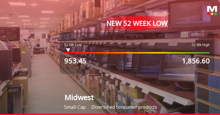 Five Consecutive Losses Push Midwest Ltd to a New 52-Week Low