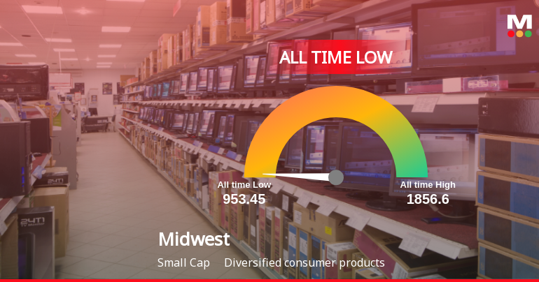 Markets Rise, But Midwest Ltd Slides to All-Time Low Amid Stock-Specific Sell-Off