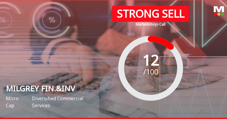 Milgrey Finance & Investments Ltd is Rated Strong Sell