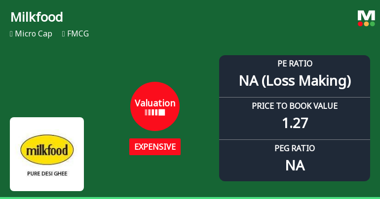 Milkfood Ltd Valuation Shifts Highlight Price Attractiveness Concerns
