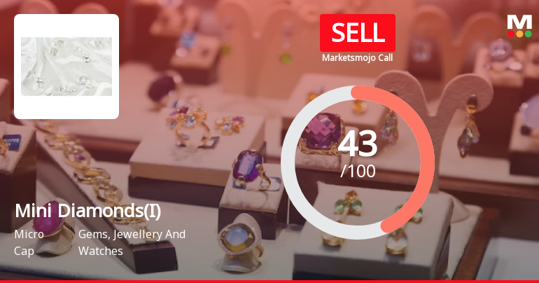 Mini Diamonds (India) Ltd is Rated Sell