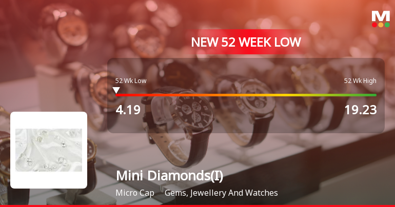 Mini Diamonds (India) Ltd Falls to 52-Week Low of Rs 4.19 as Sell-Off Deepens