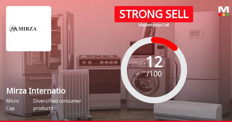 Mirza International Ltd is Rated Strong Sell