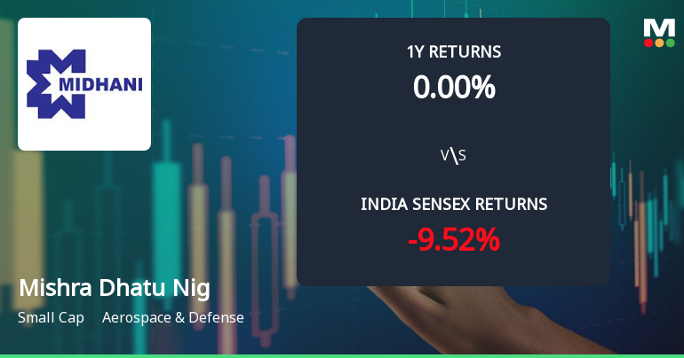 Mishra Dhatu Nigam Ltd Technical Momentum Shifts Amid Mixed Market Signals