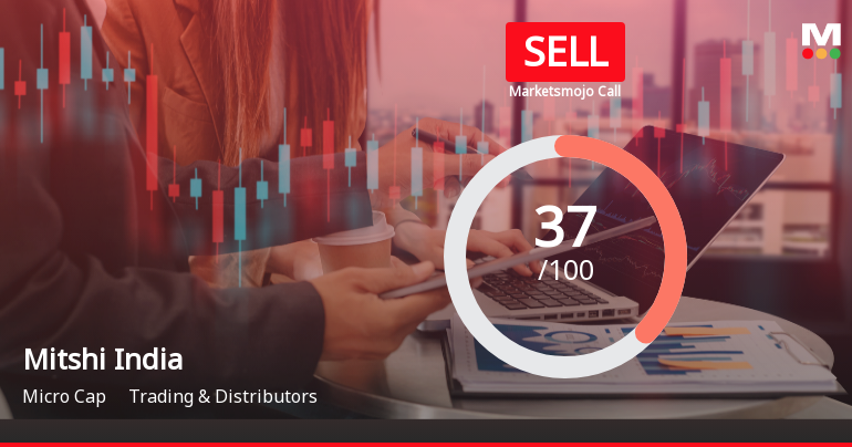 Mitshi India Ltd Upgraded to Sell on Technical Improvements Despite Weak Fundamentals