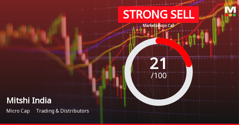 Mitshi India Ltd Downgraded to Strong Sell Amid Weak Fundamentals and Bearish Technicals