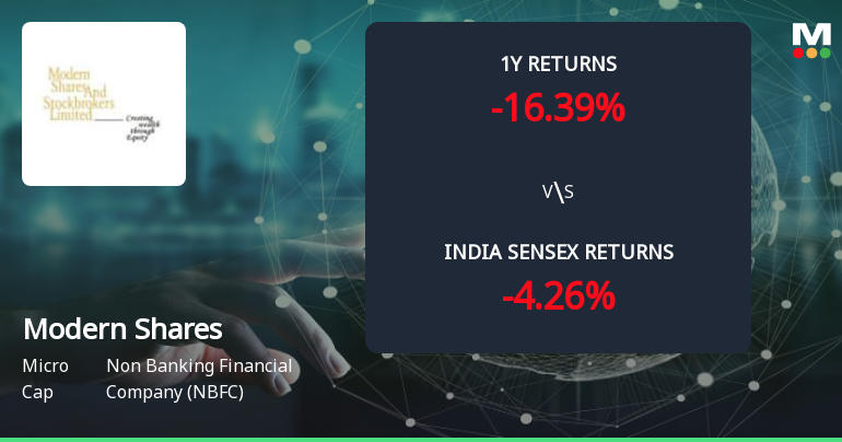Golden Cross Forms in Modern Shares & Stockbrokers Ltd — Mixed Technical Signals Cloud the Outlook