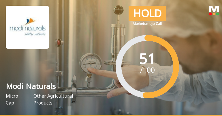 Modi Naturals Ltd is Rated Hold by MarketsMOJO