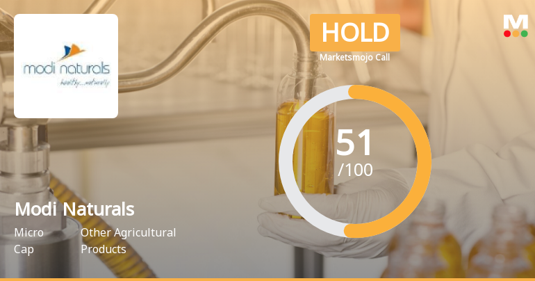 Modi Naturals Ltd is Rated Hold by MarketsMOJO