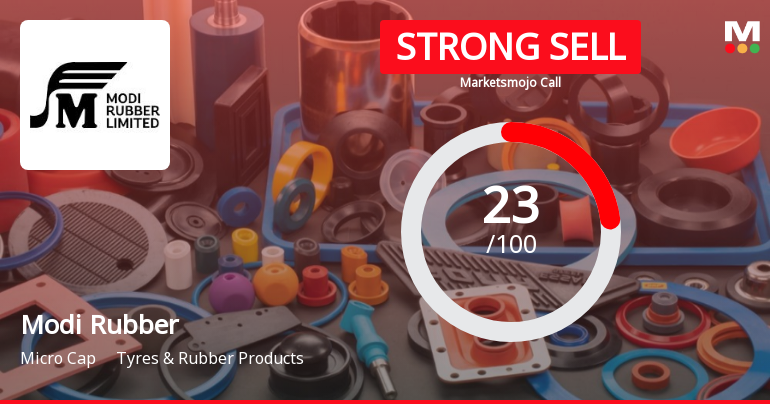 Modi Rubber Ltd Downgraded to Strong Sell Amidst Weak Financials and Mixed Technicals