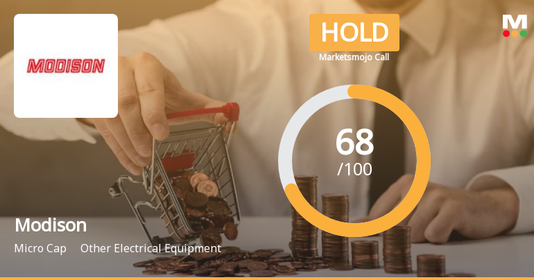 Modison Ltd is Rated Hold by MarketsMOJO