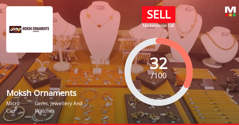Moksh Ornaments Ltd is Rated Sell