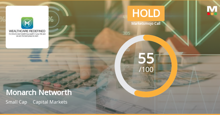 Monarch Networth Capital Ltd is Rated Hold