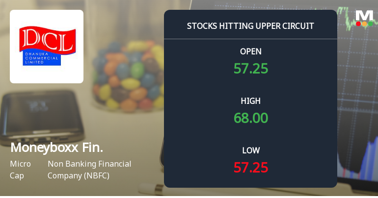 Micro-Cap Moneyboxx Finance Ltd Locks at Upper Circuit — Rs 0.34 Crore Turnover and Rising Delivery Tell the Story
