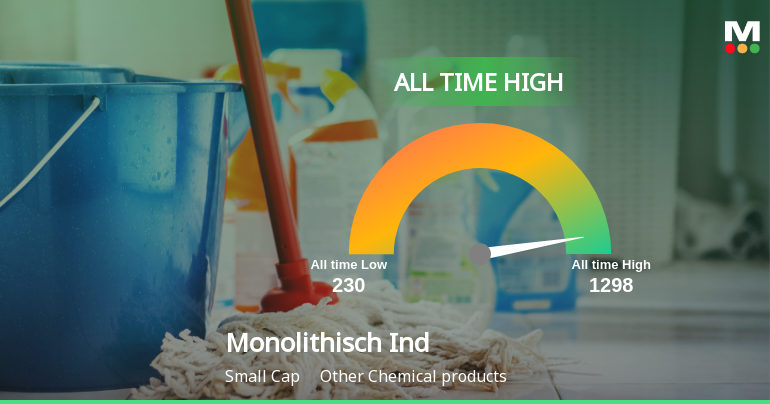 Monolithisch India Ltd Surges to All-Time High, Outperforming Sensex by Wide Margin