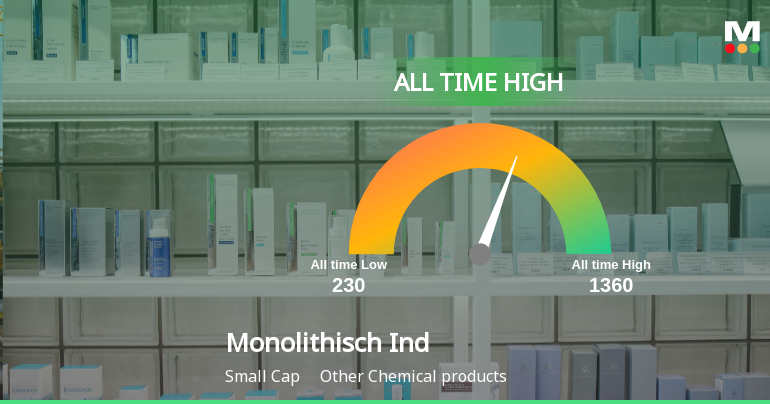 Monolithisch India Ltd Hits All-Time High of Rs 1360 as Momentum Builds Across Timeframes