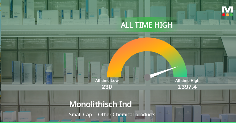 Monolithisch India Ltd Hits All-Time High of Rs 1,397 as Momentum Builds Across Timeframes