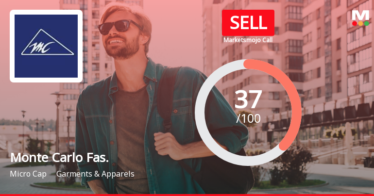 Monte Carlo Fashions Ltd is Rated Sell