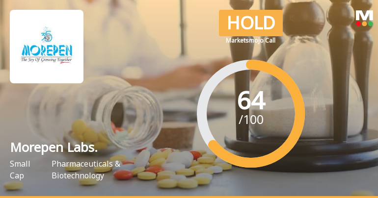 Morepen Laboratories Ltd is Rated Hold