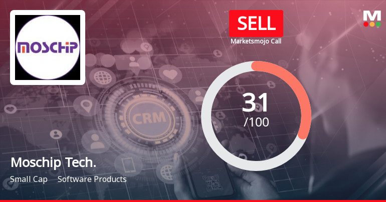 Moschip Technologies Ltd is Rated Sell