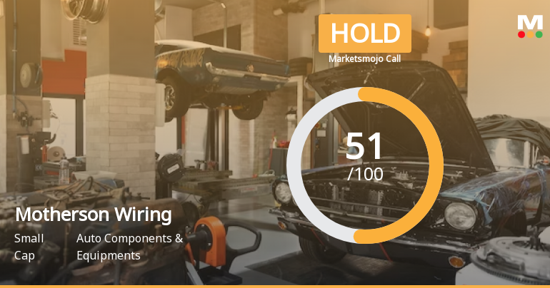 Motherson Sumi Wiring India Ltd is Rated Hold by MarketsMOJO